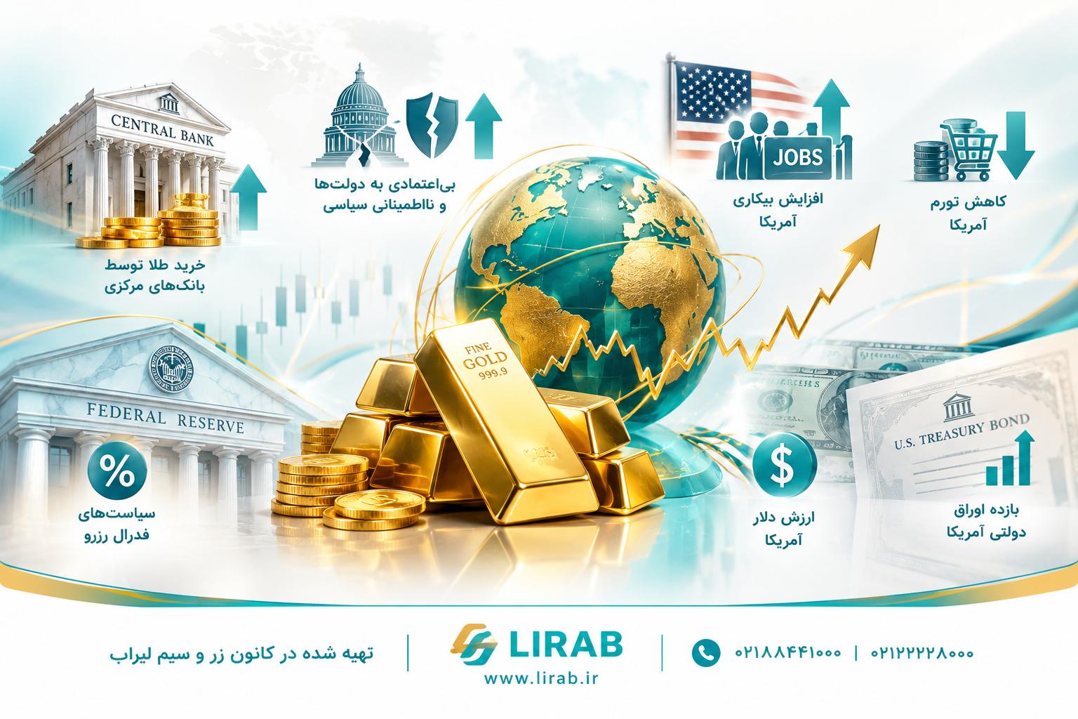 چه عواملی باعث رشد یا ریزش طلای جهانی می‌شوند؟